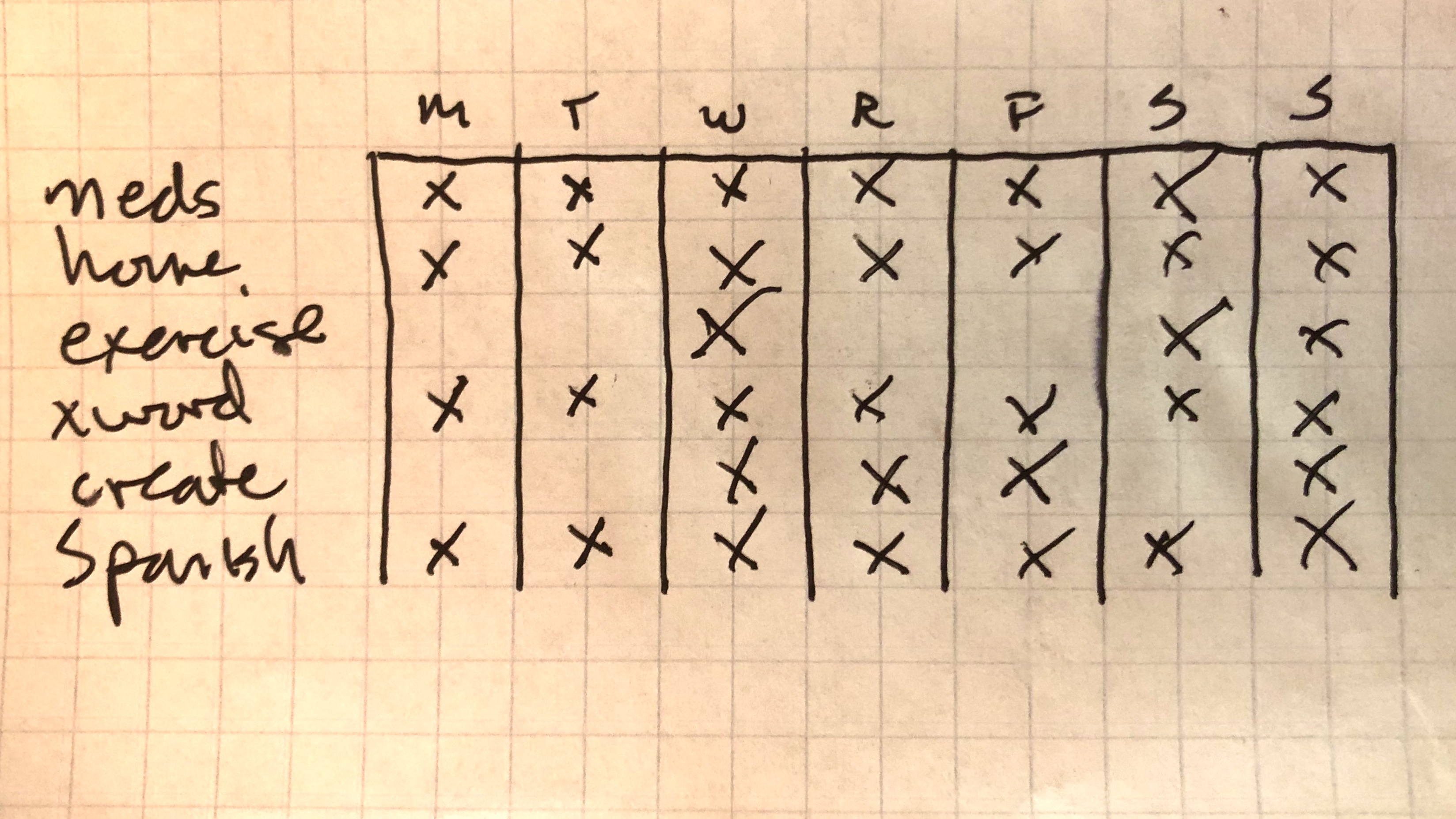 sanity matrix