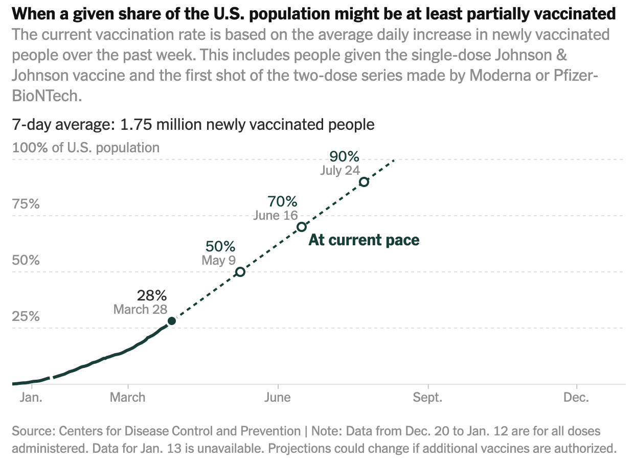 via today&rsquo;s NYT